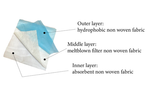 polypropylene non woven fabric sheet interfacing each set contains three ply layers sheets for craft DIY or mask filter